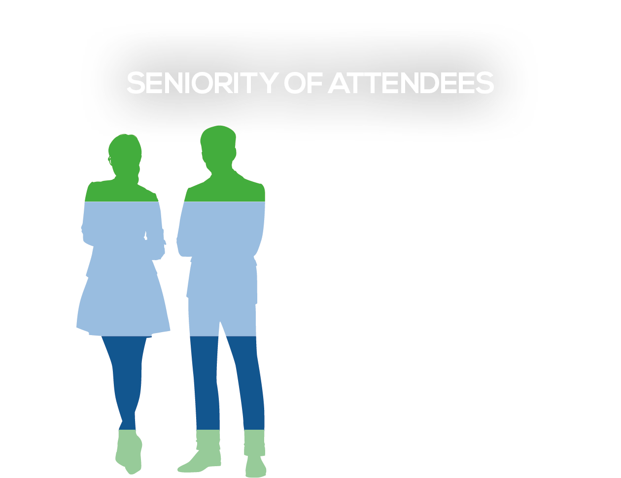 Seniority of Attendees Graph